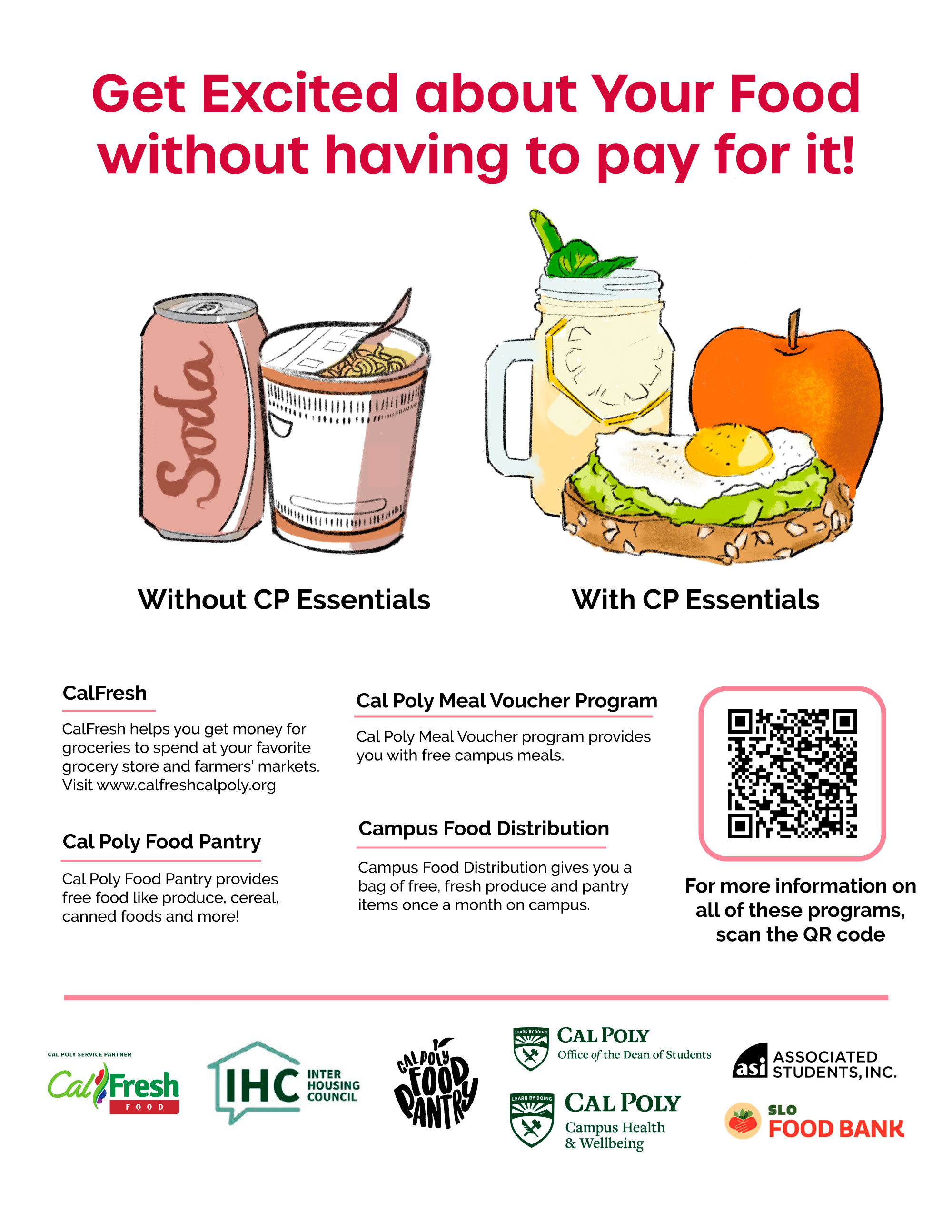 Print flyer: 'Get Excited about Your Food without having to pay for it!' — side-by-side comparison of food quality with and without CP Essentials, listing CalFresh, Cal Poly Meal Voucher Program, Food Pantry, and Campus Food Distribution